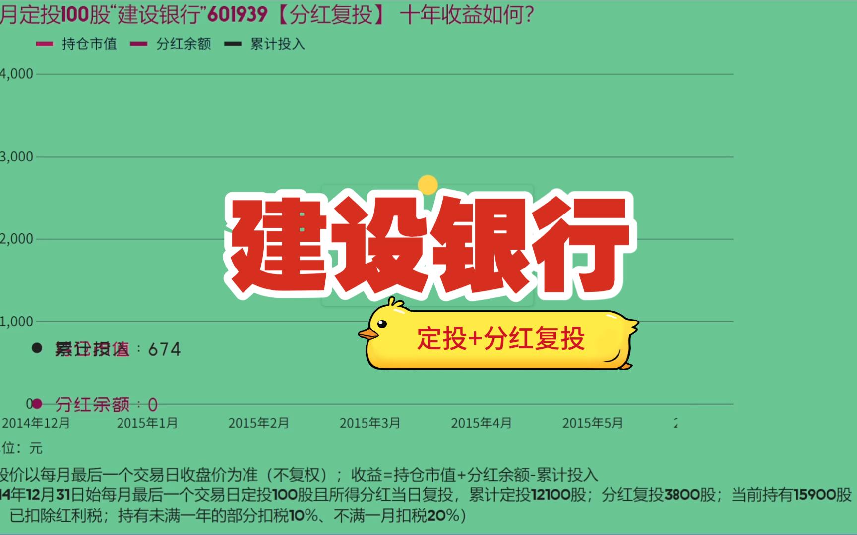 每月定投100股“建设银行”【分红复投】十年收益如何?哔哩哔哩bilibili