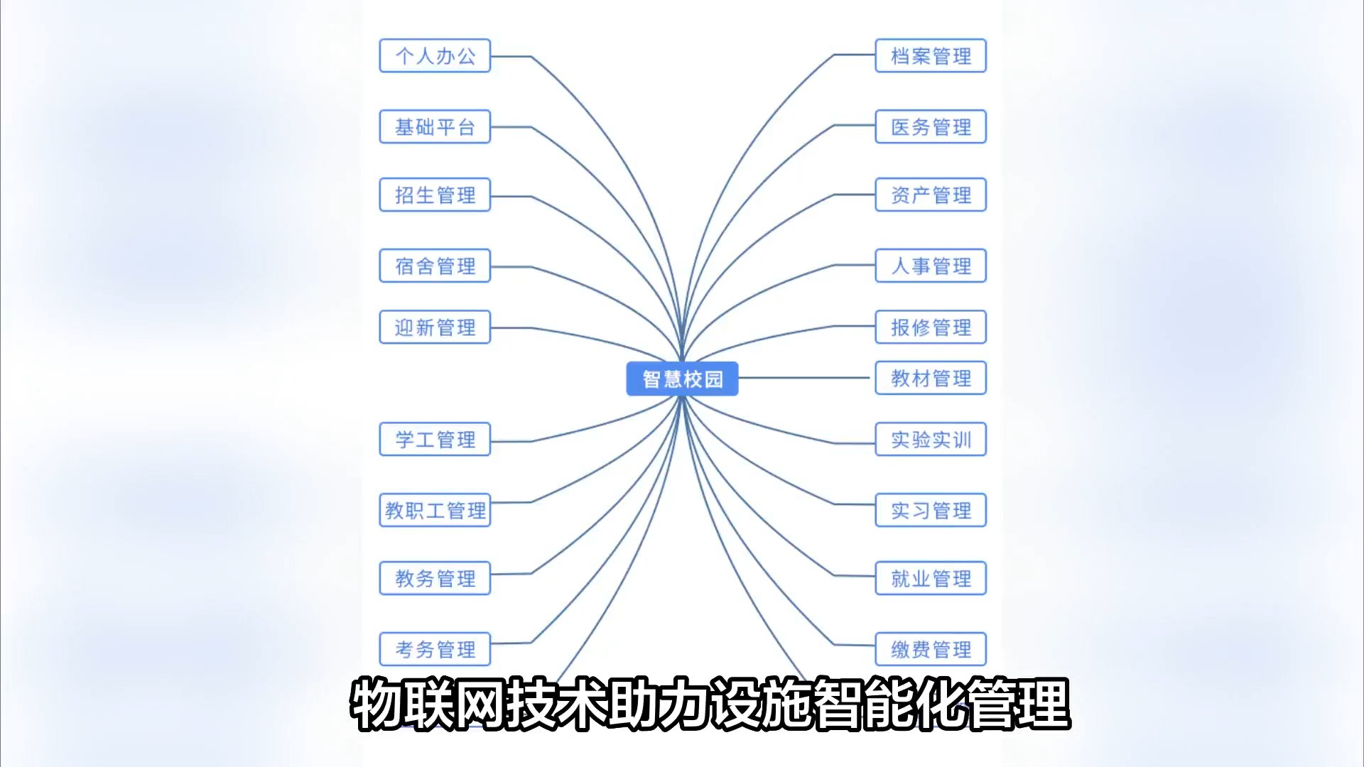 干货!智慧校园建设规划方案详解哔哩哔哩bilibili