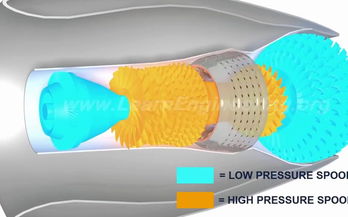 喷气式发动机的工作原理哔哩哔哩bilibili