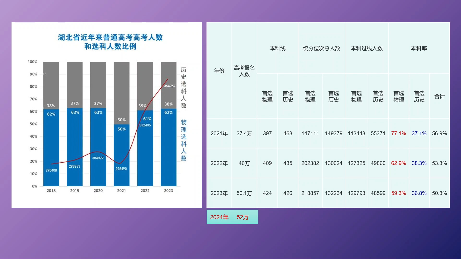 2024年湖北高报策略(一)哔哩哔哩bilibili