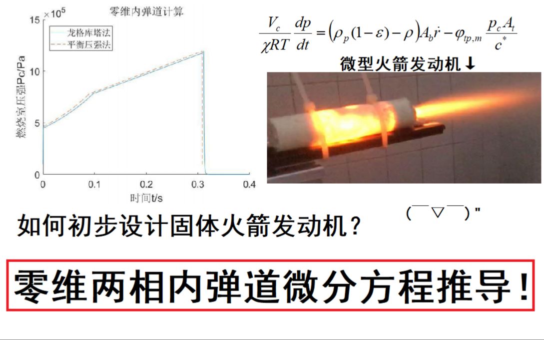 【图灵鸡】如何从理论设计固体火箭发动机? 第一步——零维两相内弹道方程(￣▽￣)"哔哩哔哩bilibili