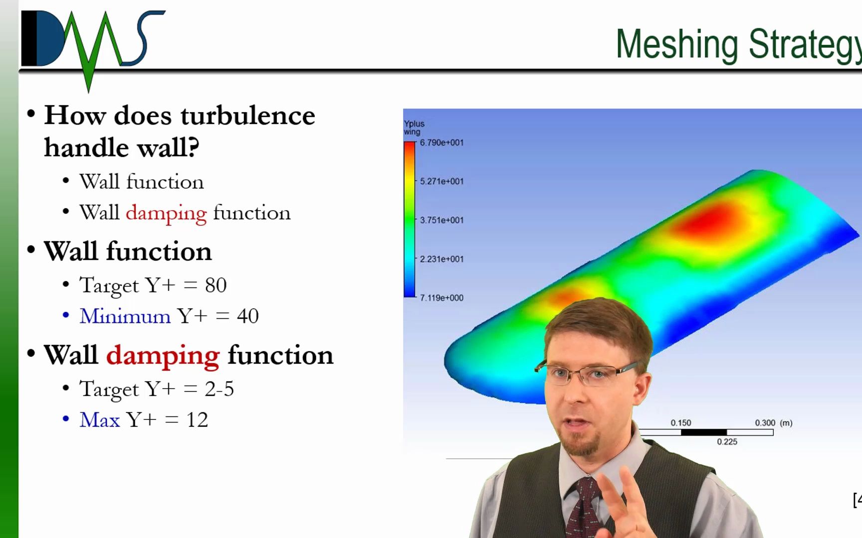 湍流的近壁面效应 (Near Wall Effects of Turbulence) 壁面函数,壁面阻尼函数,Y+哔哩哔哩bilibili