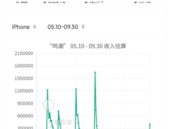 鸣潮1.3流水哔哩哔哩bilibili手游情报