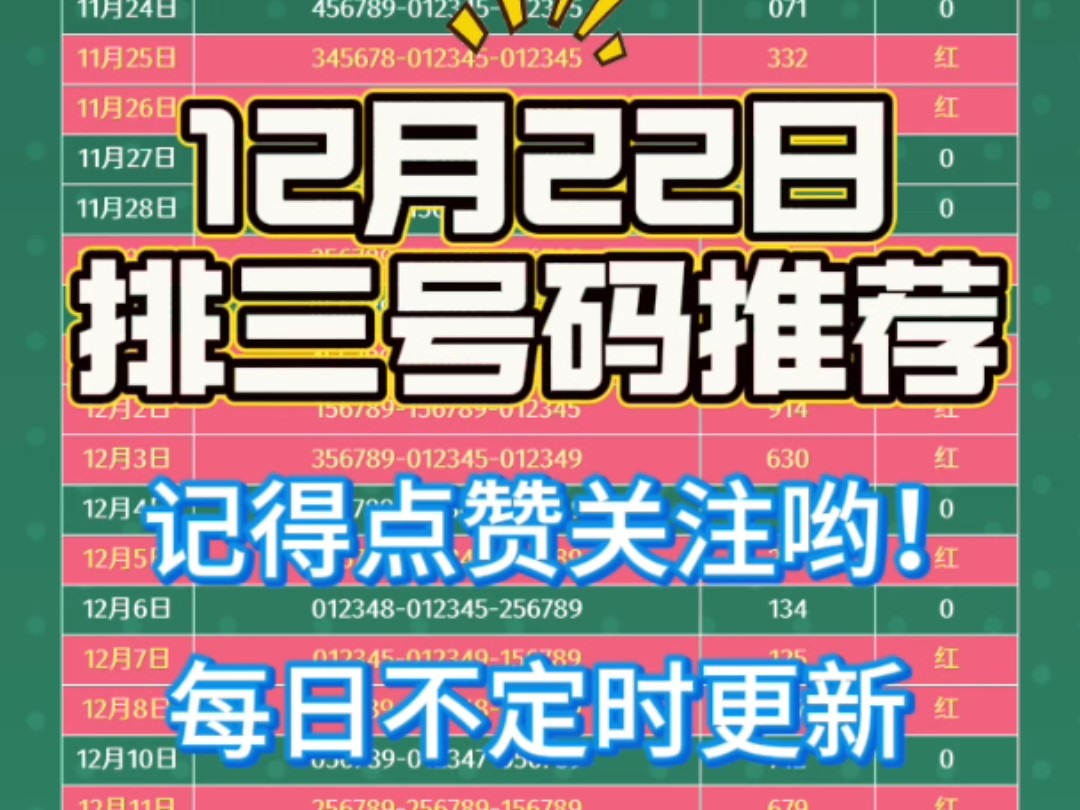 全网最稳排三 六码连红 今日排列三推荐 排三号码方案推荐哔哩哔哩bilibili