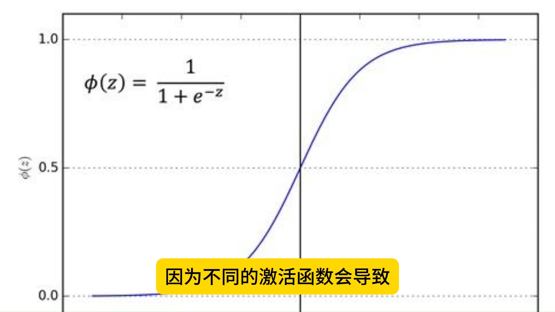 神经网络算法激活函数和损失函数有什么关系