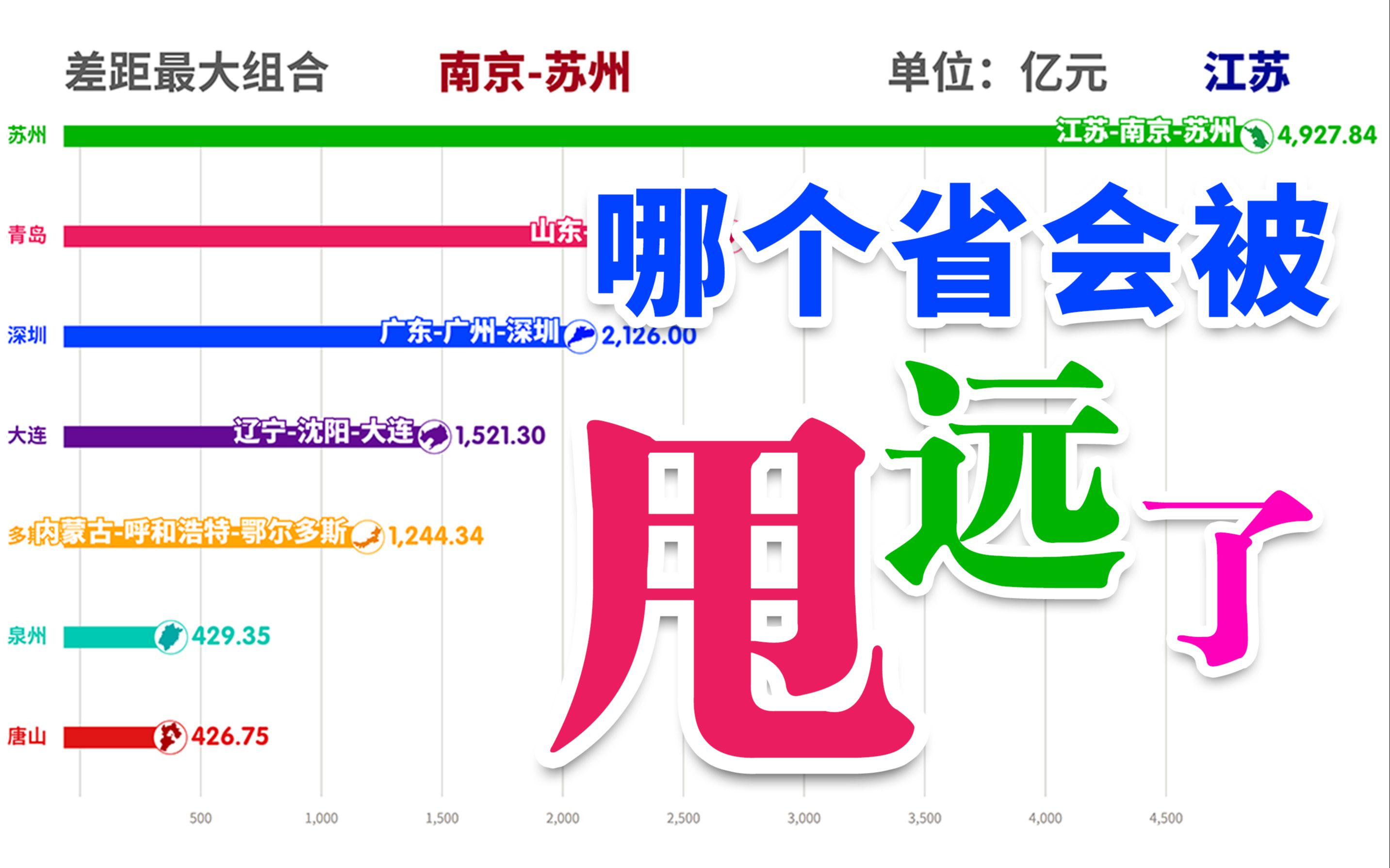 提高省会首位度刻不容缓?19782020省会与省内GDP榜首差距排行【数据可视化】哔哩哔哩bilibili