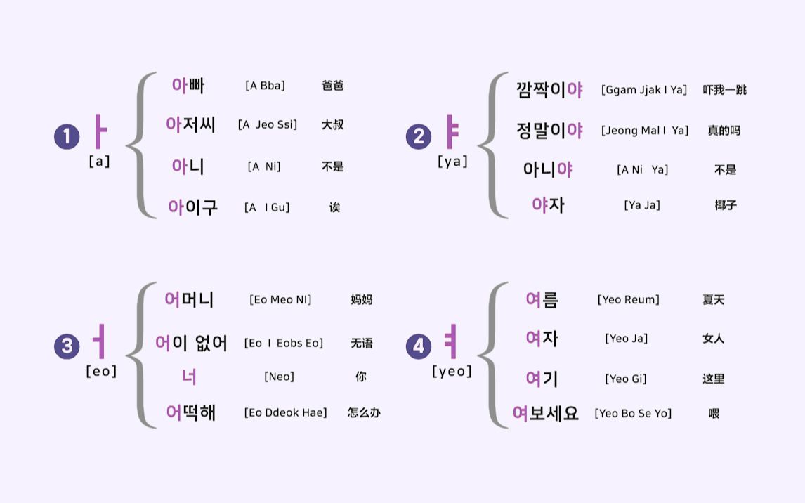 [图]【韩语】韩国小孩子都是这样记四十音的，轻松搞定韩语四十音！