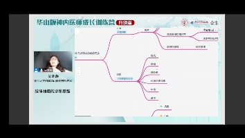 Day5肢体抽搐的临床诊断哔哩哔哩bilibili