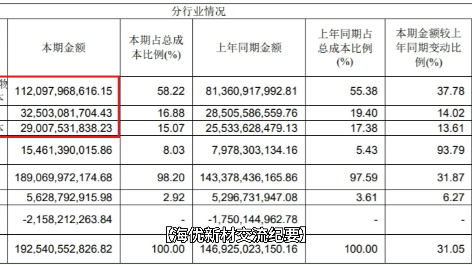 海优新材光伏胶膜交流纪要20240605哔哩哔哩bilibili