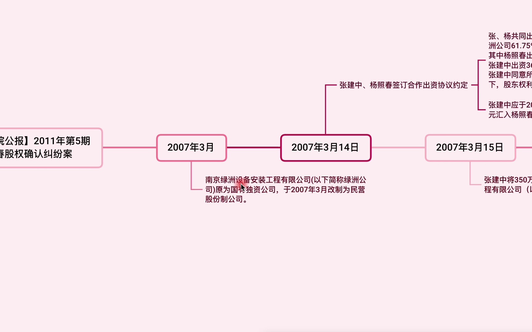 股权代持下实际出资人的显名之诉哔哩哔哩bilibili