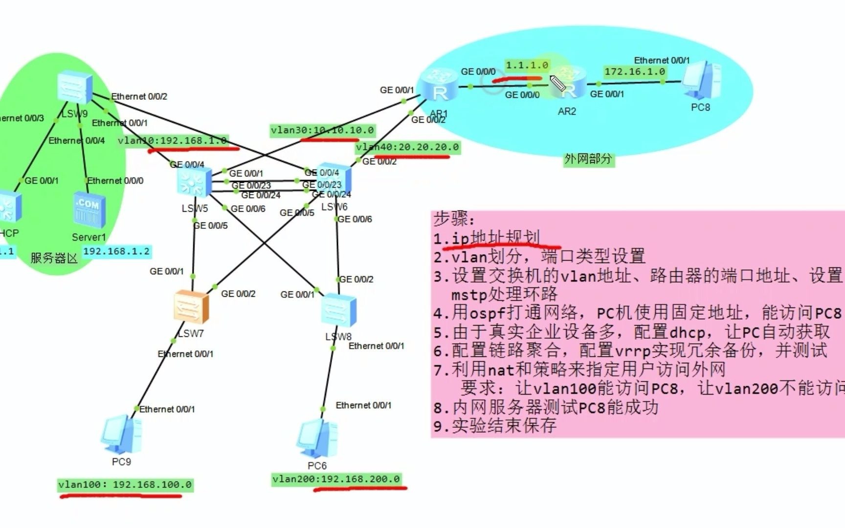 小型企业网拓扑练习哔哩哔哩bilibili