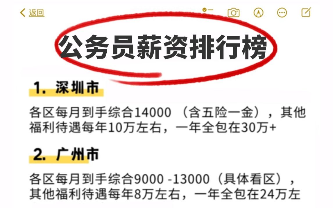 全国各省公务员薪资排行榜,哪个省工资最高,哪个省最低!原来各省薪资差距这么大!哔哩哔哩bilibili