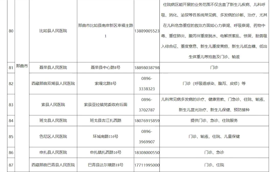 西藏自治区提供儿科医疗服务的医疗机构名单哔哩哔哩bilibili