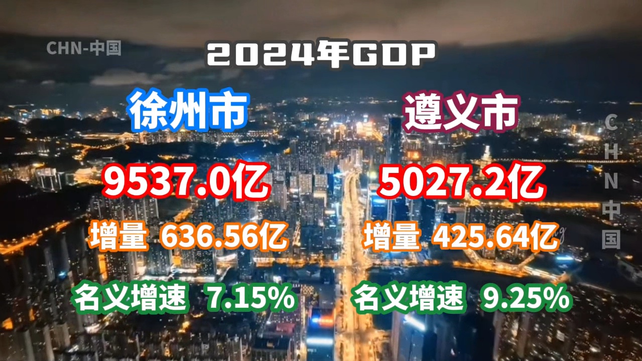 【GDP速报】2024年徐州市、遵义市GDP数据公布哔哩哔哩bilibili