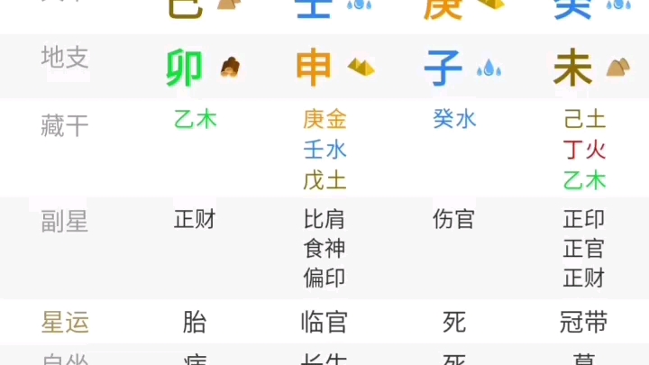 从八字看,适合选择什么职业哔哩哔哩bilibili