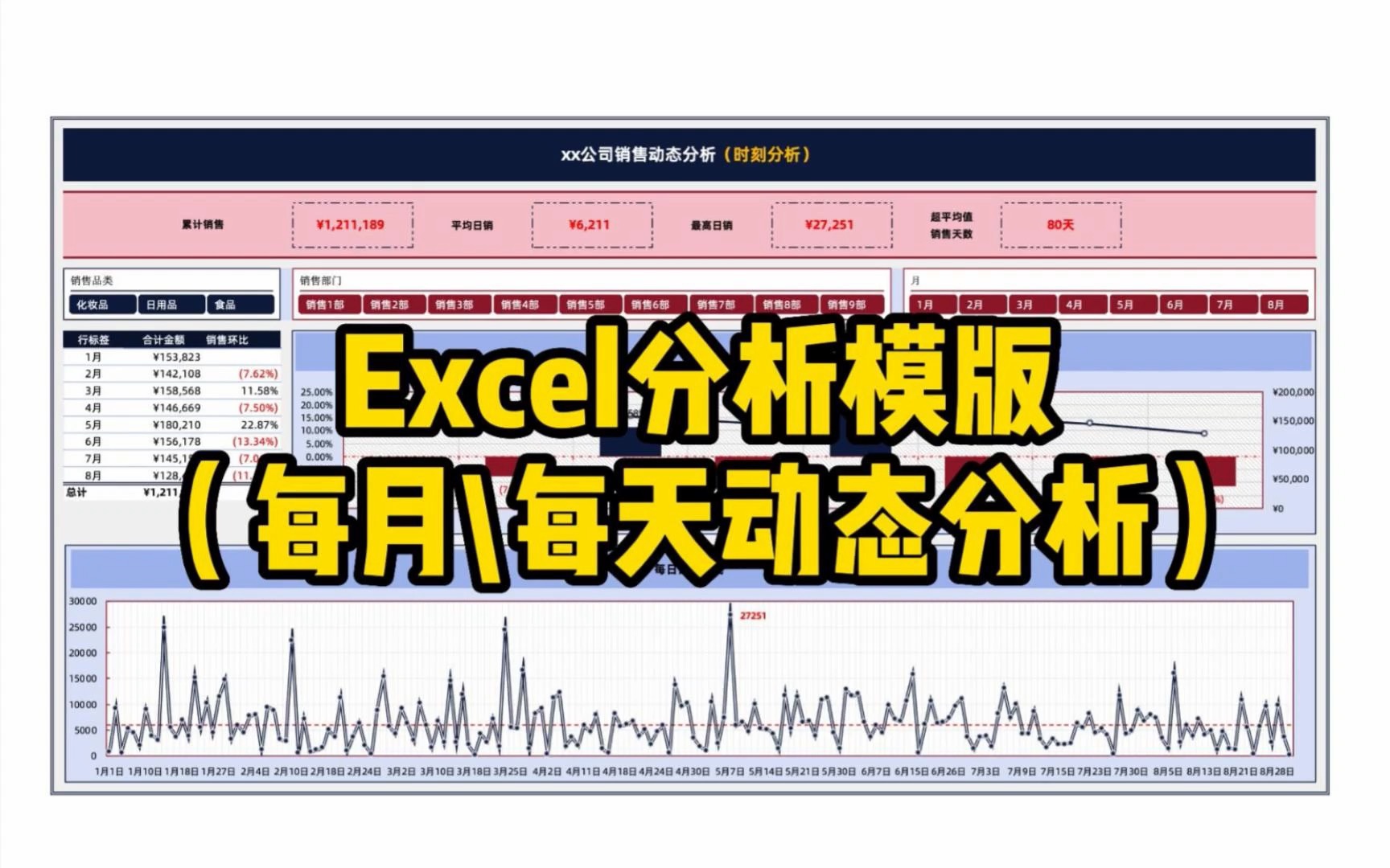 Excel模版|一份分析每月&月环比&每日销售的动态分析模版哔哩哔哩bilibili