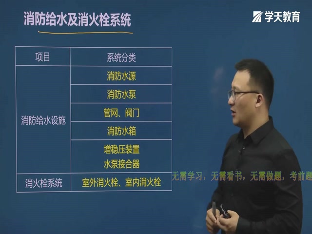 2021一级消防葛磊规范精讲10设施篇消防给水及消火栓(一哔哩哔哩bilibili