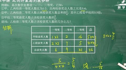 小学思维数学 第10讲 比例计算与列表分析例题五 哔哩哔哩 Bilibili