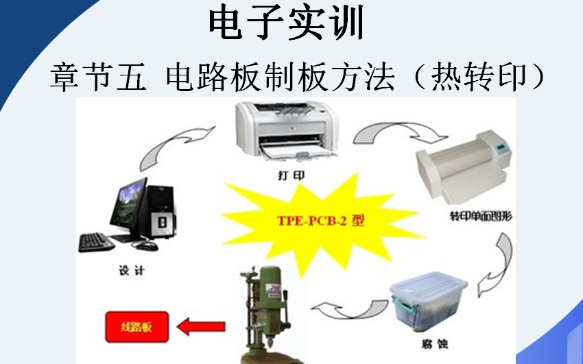 电路板制板方法(热转印法)哔哩哔哩bilibili