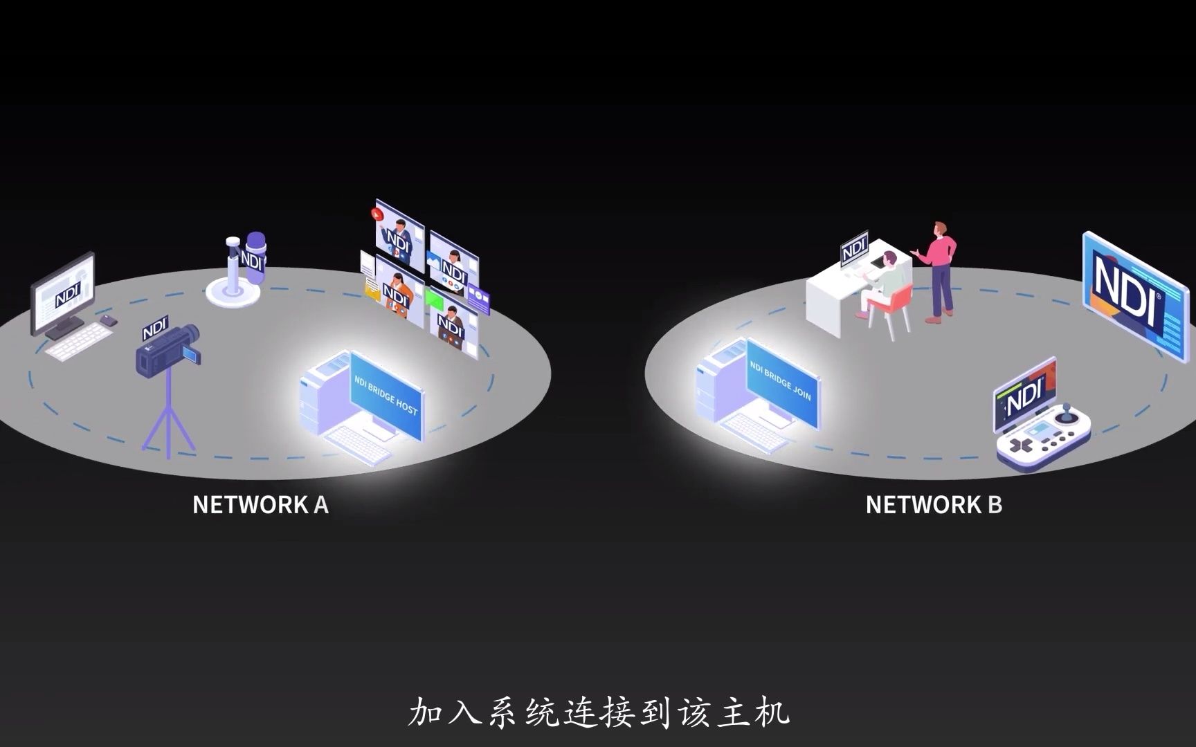 新版本NDI,跨越互联网的AV over Internet,详细了解NDI 5的Bridge,官宣翻译版本哔哩哔哩bilibili