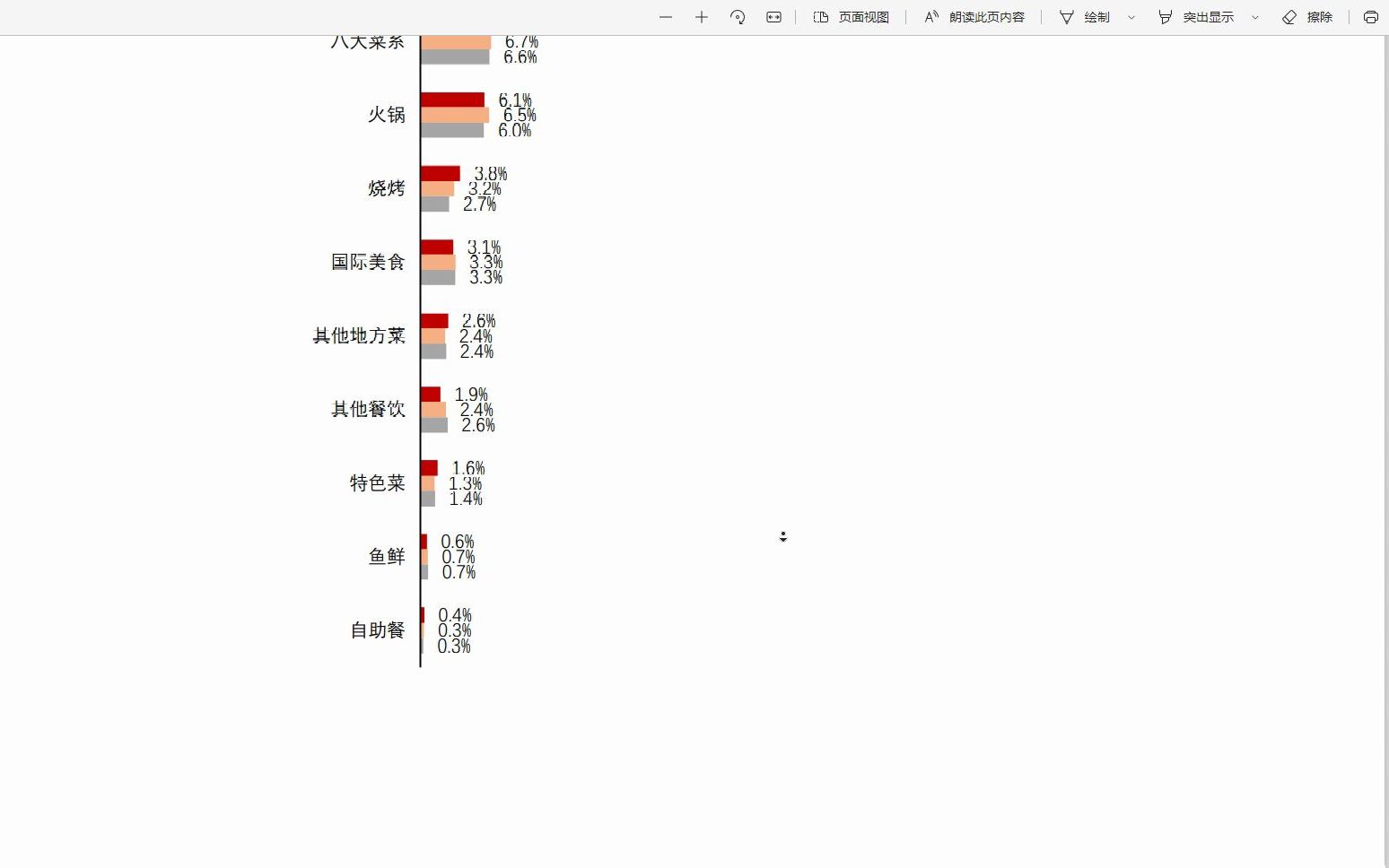 [图]2022年中国连锁餐饮行业分析报告，72页PDF文件，内容详实