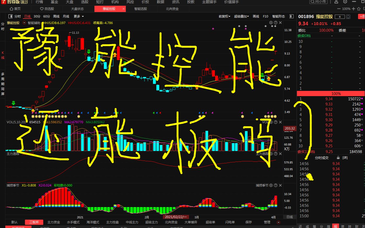 豫能控股,能否4连板?哔哩哔哩bilibili