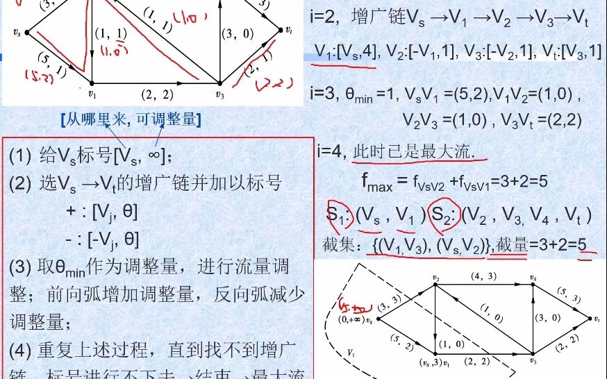 网络最大流例题回顾哔哩哔哩bilibili