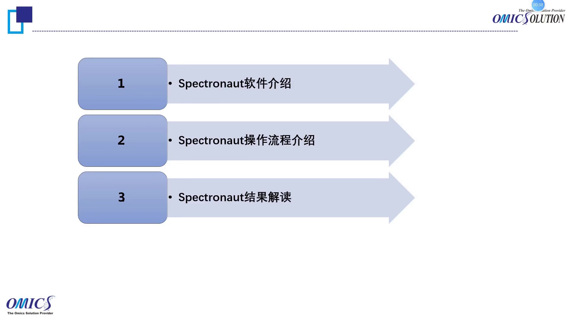 [图]蛋白质组及质谱原理入门培训课程