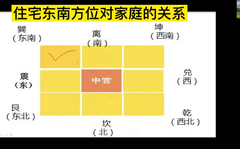 住宅东南方位与家庭的关系哔哩哔哩bilibili