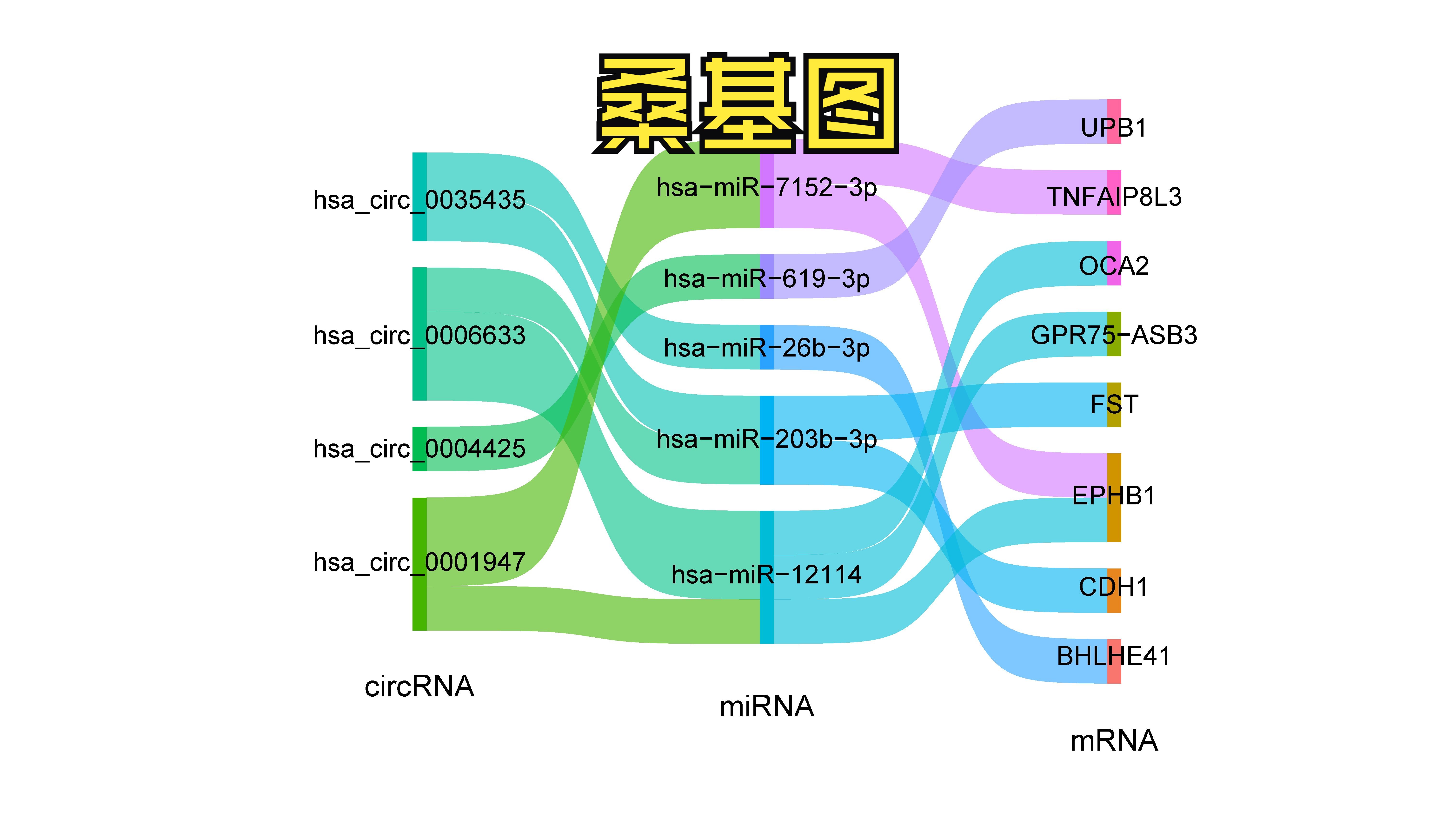 微生信平台桑基图(sankey diagram)一键绘制视频哔哩哔哩bilibili