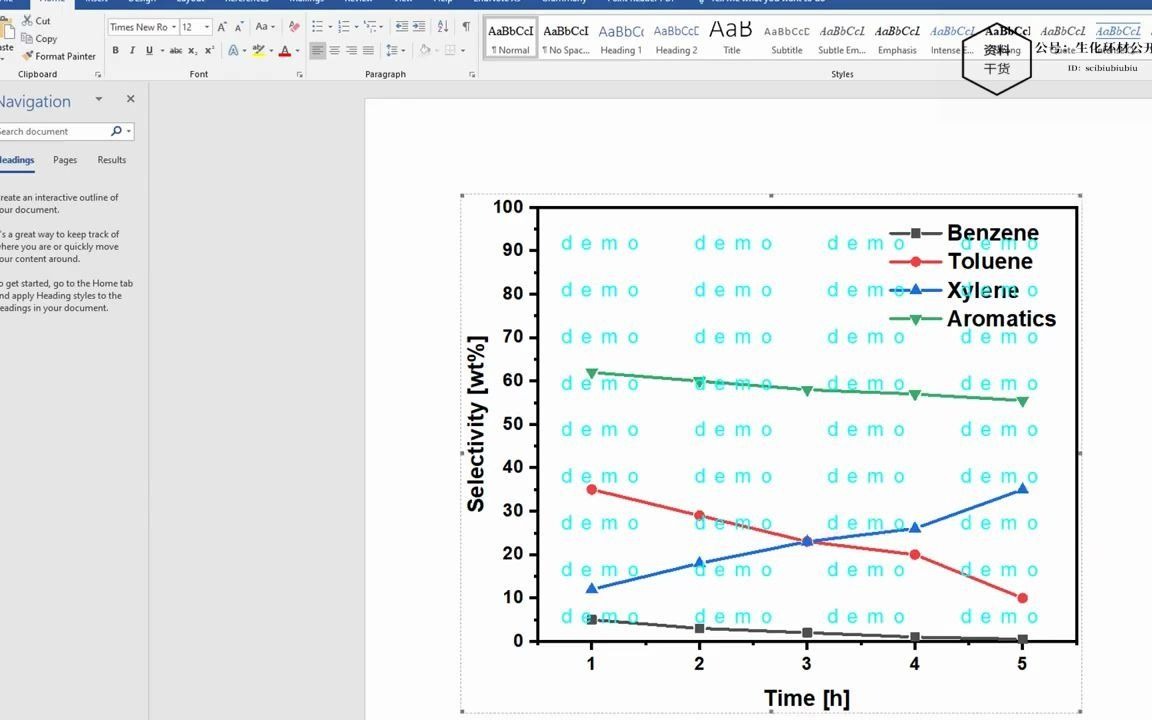 第36节-如何在origin里绘制折线图