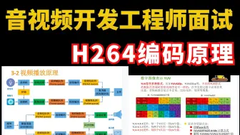 音视频开发工程师面试必问：H264编码原理讲解