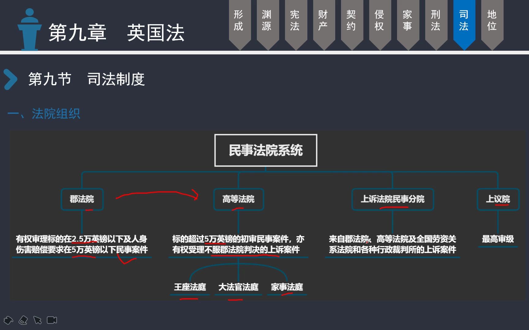 自考外国法制史 9.英国法(5)哔哩哔哩bilibili