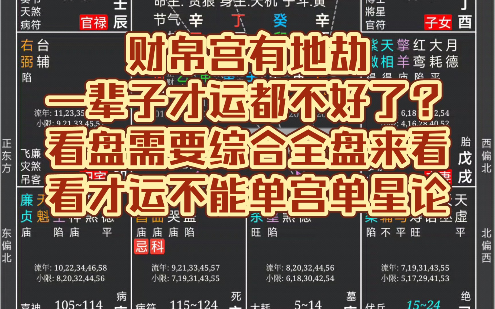 财帛宫有地劫,一辈子才运都不好了?看盘需要总结全盘来看,不能单宫单星论 此视频仅供娱乐切勿当真哔哩哔哩bilibili