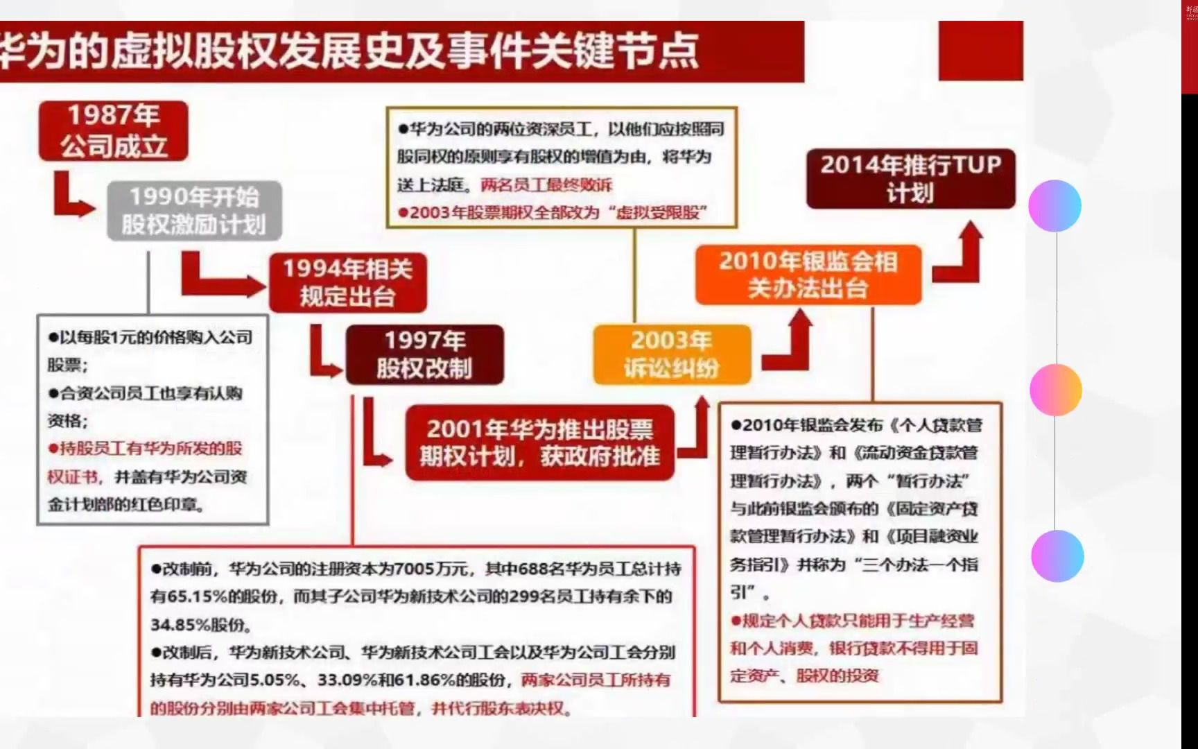 246 完善的激励体系成就华为公司+国际商务211+王珂2021102212哔哩哔哩bilibili