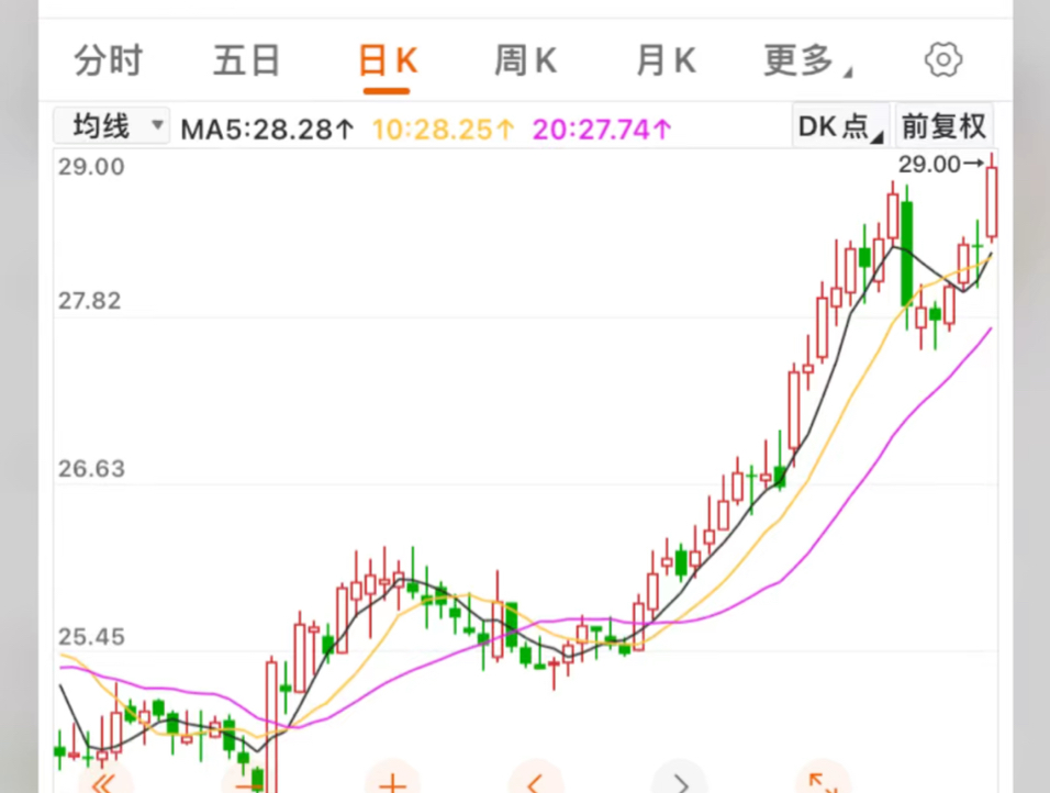 可喜可贺,长江电力再创历史新高,什么是价值投资?价值投资就是京爷们重仓的股票.哔哩哔哩bilibili