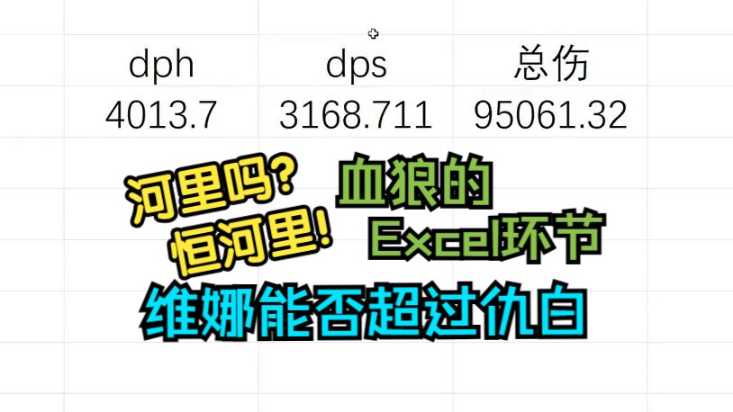 【血狼/Excel】Excel云设计维娜三技能!实装后的对手应该是仇白?9w多总伤合理不合理哔哩哔哩bilibili明日方舟