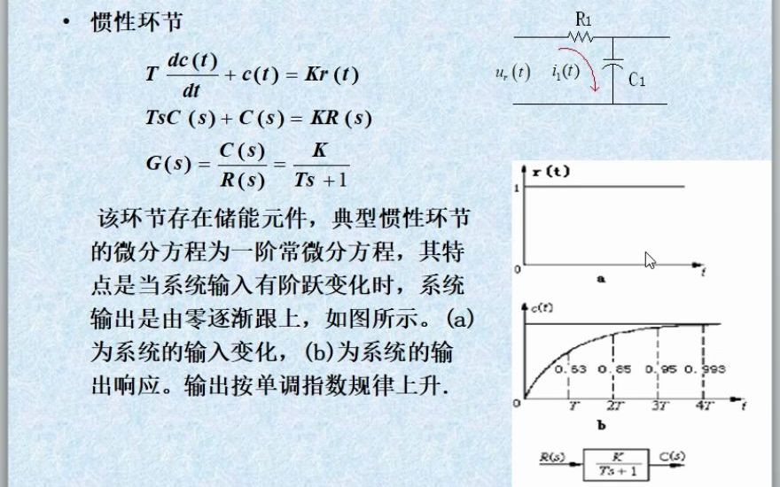 自动控制原理(7)积分微分环节哔哩哔哩bilibili