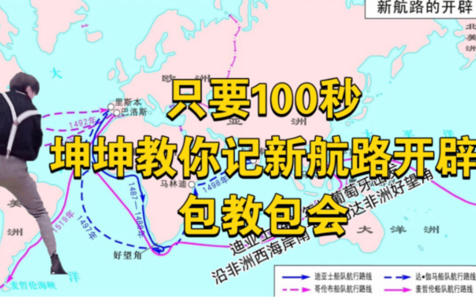 [图]新航路开辟知识点速记