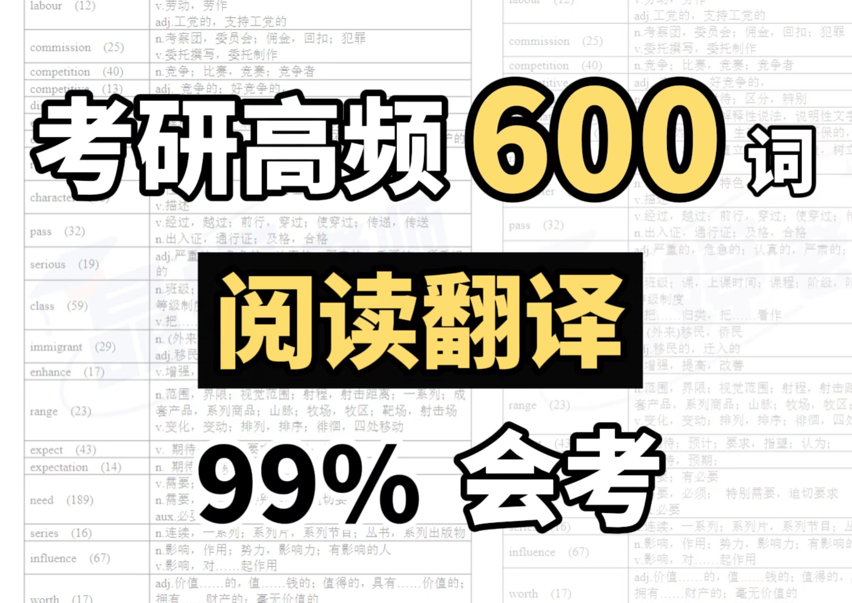 【考研英语】600个关键词,背熟就敢上考场!哔哩哔哩bilibili