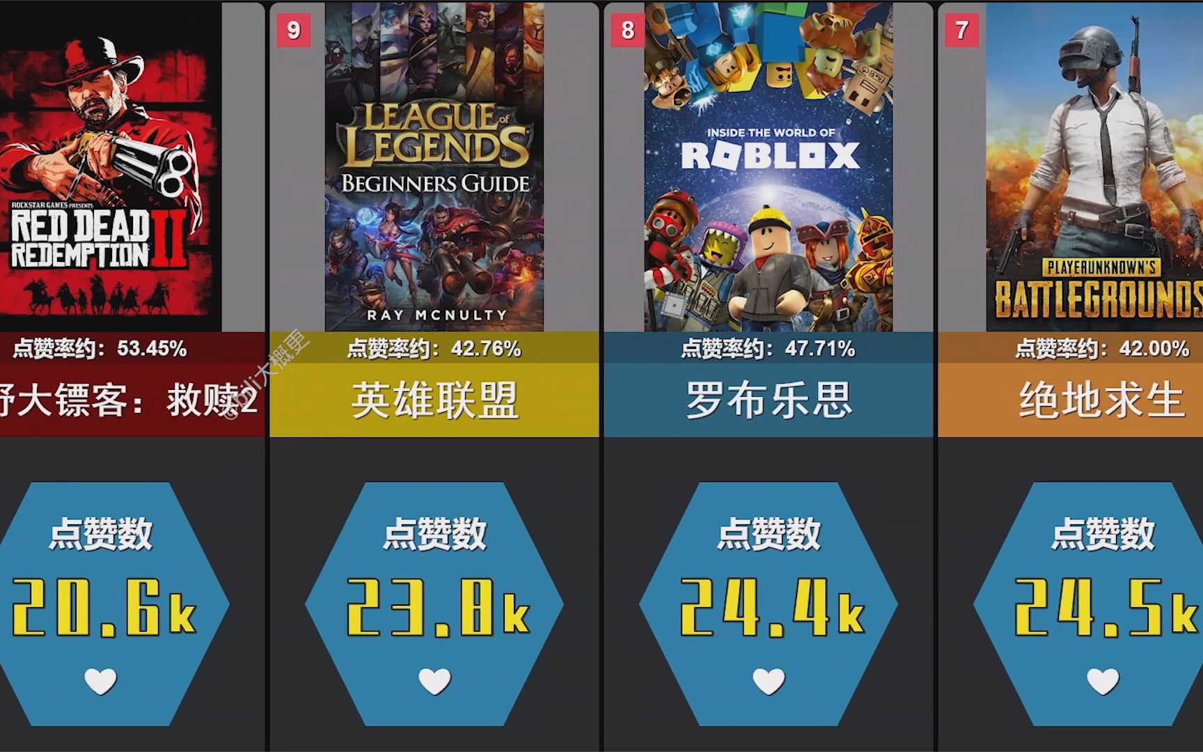 最火的电子游戏TOP20~!【美网票选】单机游戏热门视频