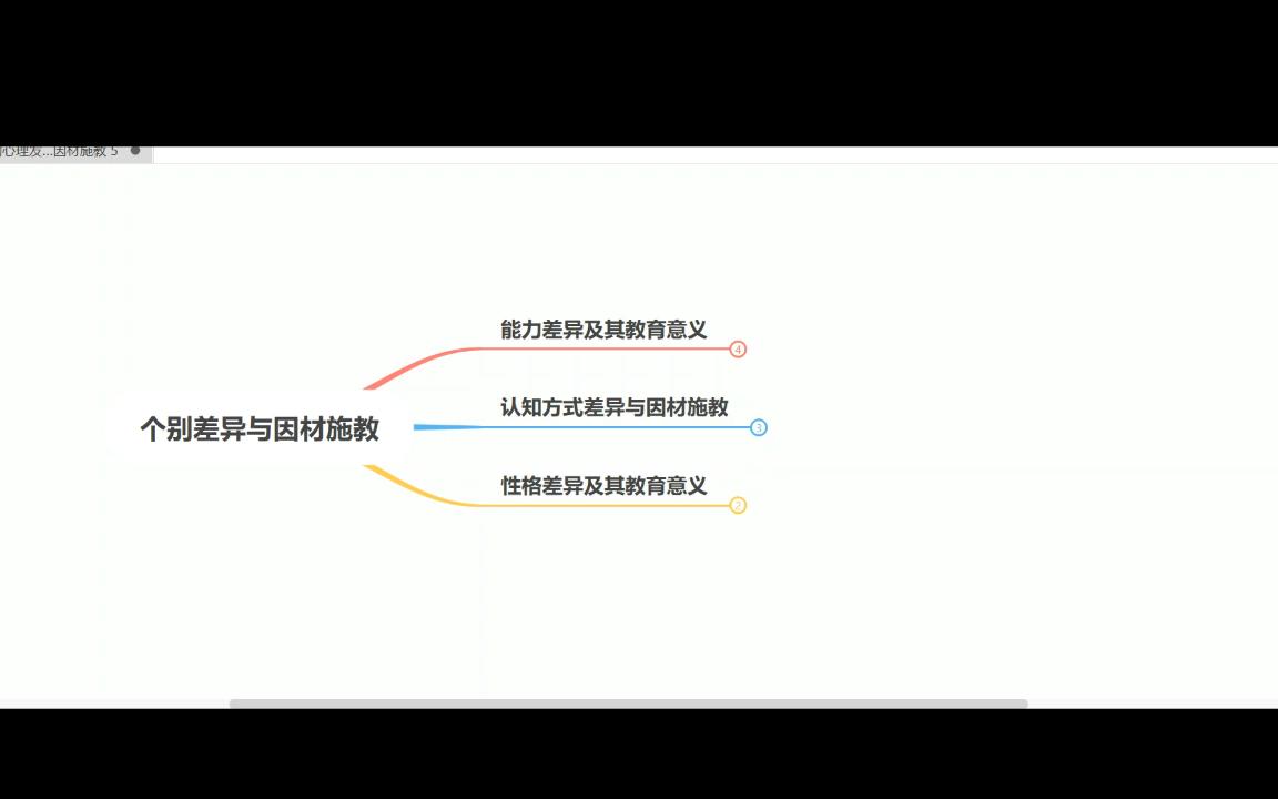 学生的心理发展与教育个别差异与因材施教 5哔哩哔哩bilibili