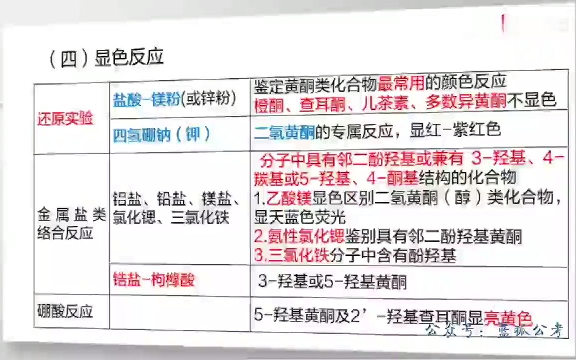 009.09军队文职医学类(医学基础+中药学)中药化学第六章黄酮类哔哩哔哩bilibili