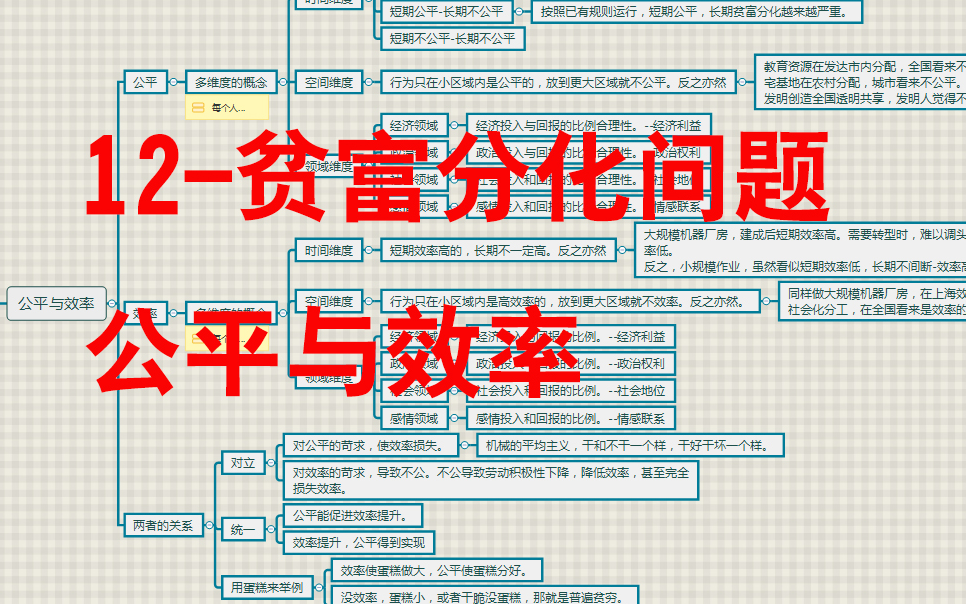 人类经济学12贫富分化开讲效率与公平哔哩哔哩bilibili