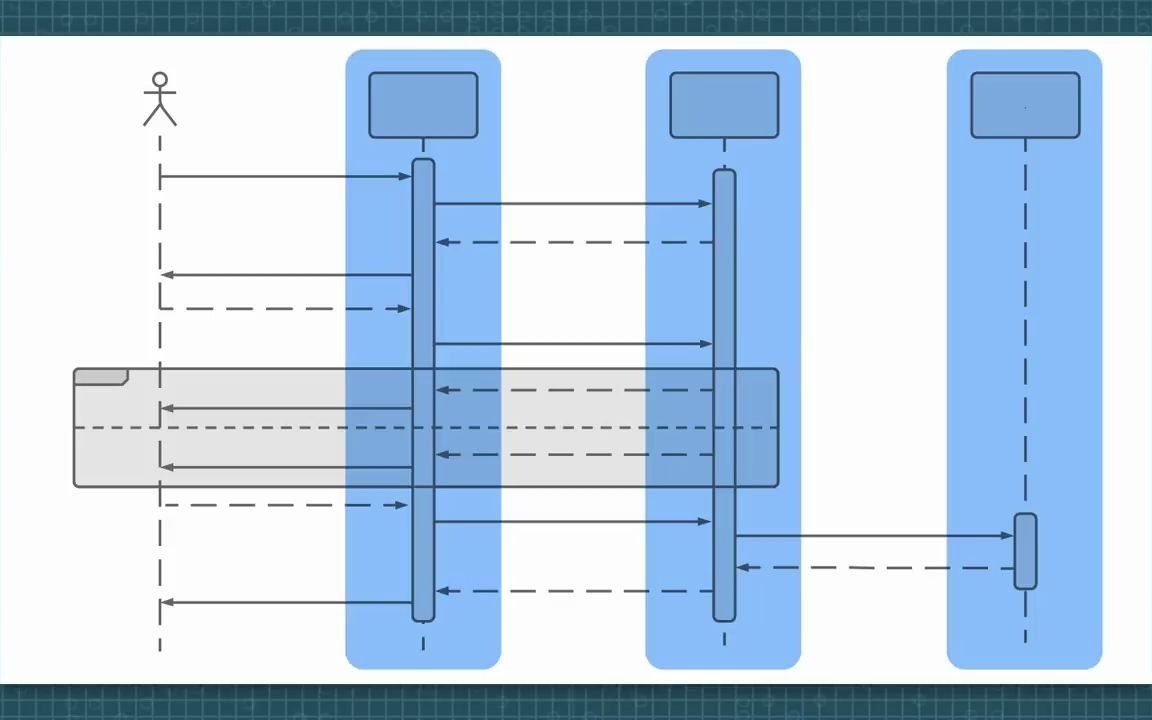 [英文] 如何绘制时序图/顺序图/序列图 How to Make a UML Sequence Diagram哔哩哔哩bilibili