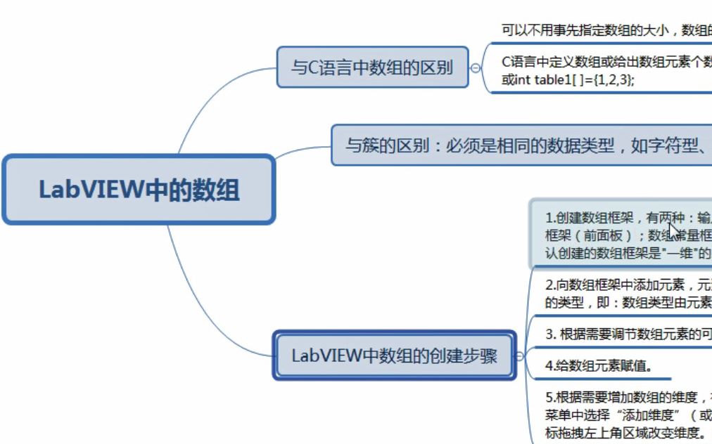 LabVIEW15:LabVIEW中数组与C语言中数组的区别是什么?数组创建的步骤哔哩哔哩bilibili