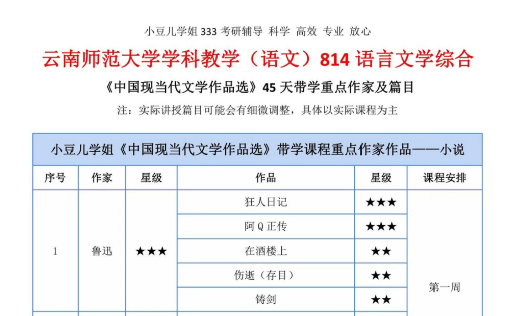 [图]814中国现当代文学作品选重点作家作品整理总有一天你受的苦 会照亮你走的路 加油☀️