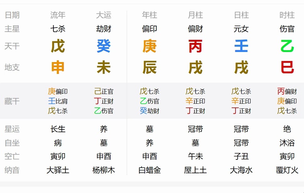 【客户八字分析】有算命师傅说她这个八字喜火土,我是真的服哔哩哔哩bilibili