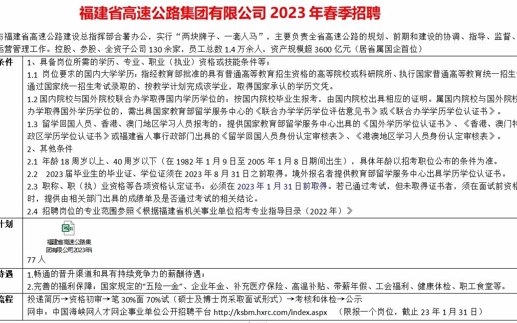 [图]福建省高速公路集团23年春季招聘77人