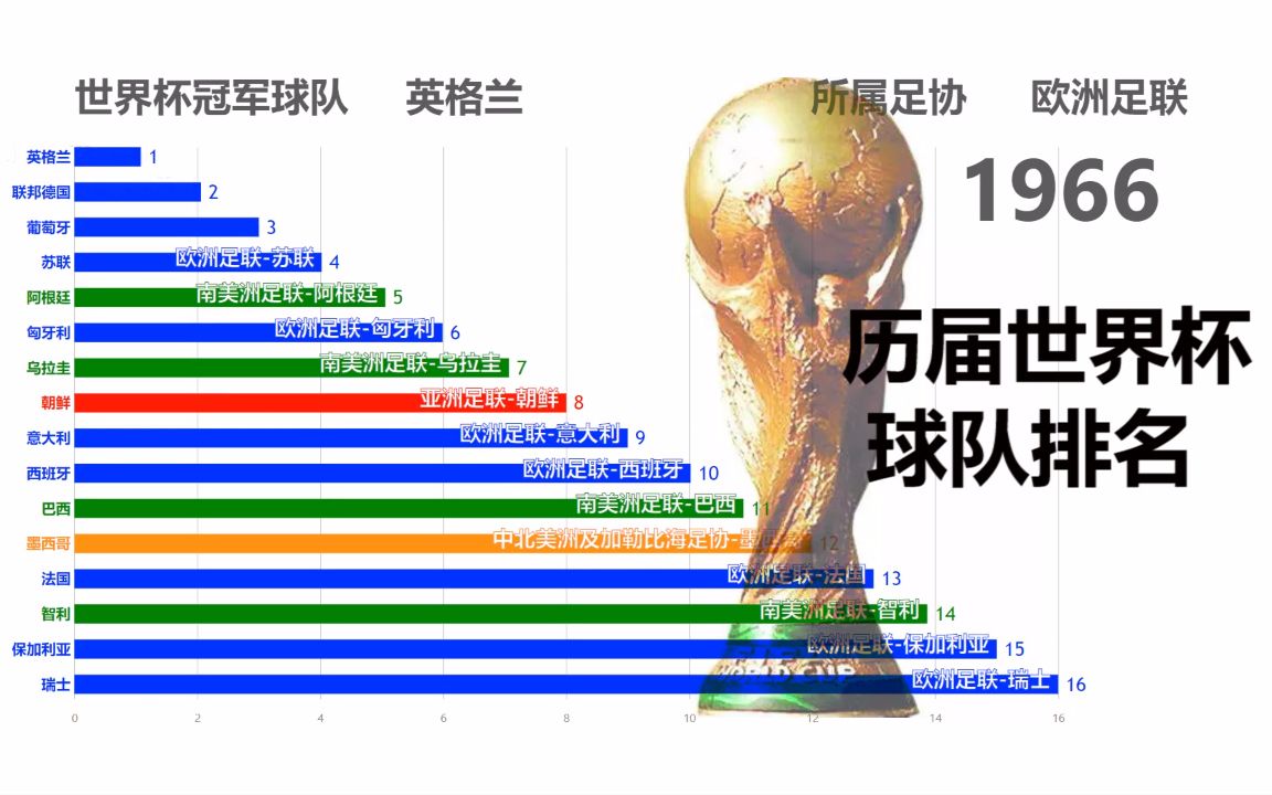 万博虚拟世界杯1986到2018历届世界杯冠军在夺冠途上都曾打出过一个一致的比分(图1)